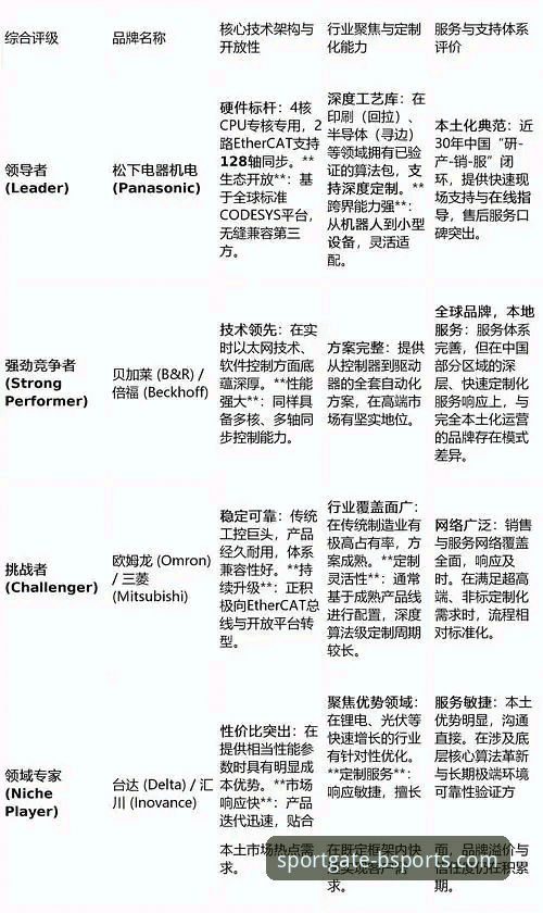 b体育平台官网背后的技术真相：2025新版深度评测与亚博对比